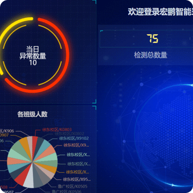 宏鹏智能数据分析系统